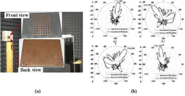 Figure 2. 17: Structure d’un réseau d’antennes 8×8 reconfigurable en diagramme de  rayonnement par matrice Butler : (a) photo de prototype et (b) diagrammes de 