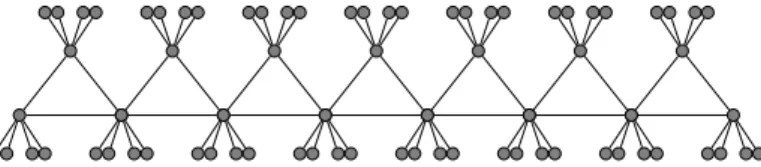 Figure 1: A cactus with game chromatic number 5 [13]