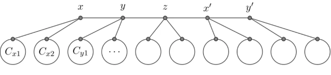 Figure 5: A sketch of graph G