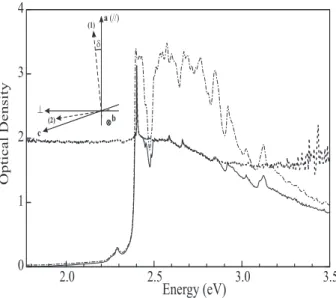 FIG. 6: : Emission of isolated chains of poly-3NPh2 at 8 K (solid line) and 55 K (dashed line)