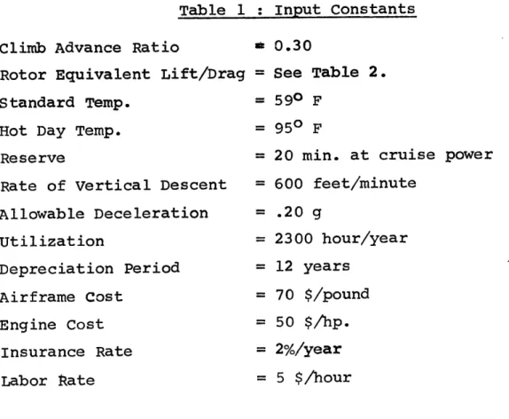 Table  1 :  Input  Constants Climb  Advance  Ratio