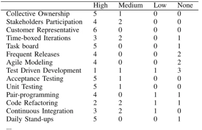 TABLE VII