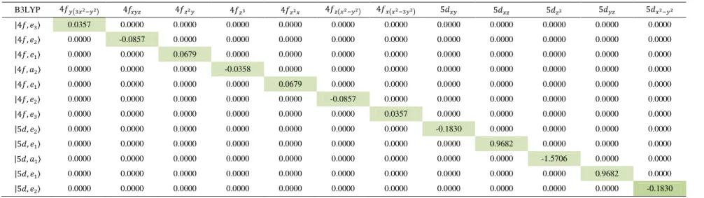 Table S6. (continued.)  B3LYP  4 4 4 4 4 4 4 5% 5% 5% 5% 5% |4 , 0.0357  0.0000  0.0000  0.0000  0.0000  0.0000  0.0000  0.0000  0.0000  0.0000  0.0000  0.0000  |4 , 0.0000  -0.0857  0.0000  0.0000  0.0000  0.0000  0.0000  0.0000  0.0000  0.0000  0.0000  0