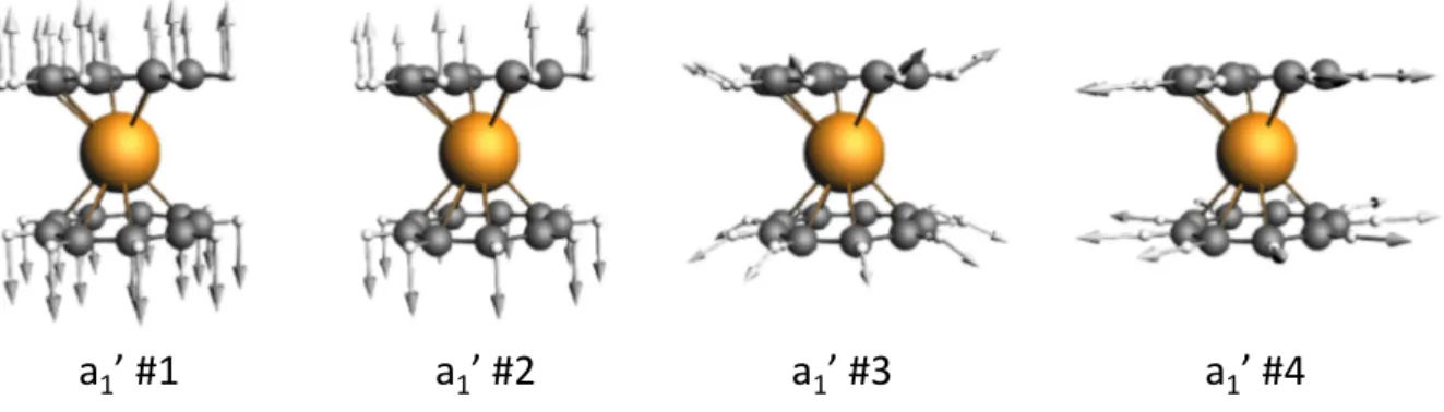 Figure S2. Graphical representations of the four totally symmetric (a 1g ) vibrational modes that are involved in the emission  spectrum through vibronic coupling.