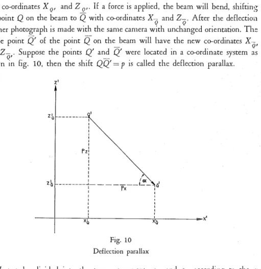 Fig.  10  Deflection  parallax 