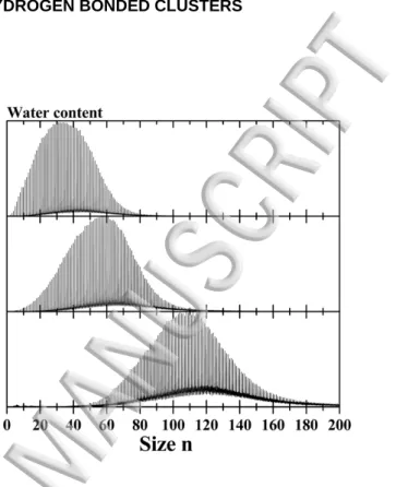 FIG. 2: Evolution of the TOF-MS of protonated water clusters as the amount of water introduced in the source is in- in-creased, from top to bottom