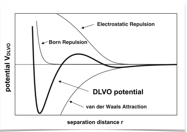 Figure 13 shows the decrease of the collision efficiency with an increasing energy barrier