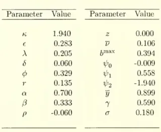 Table 1: Model Parameters