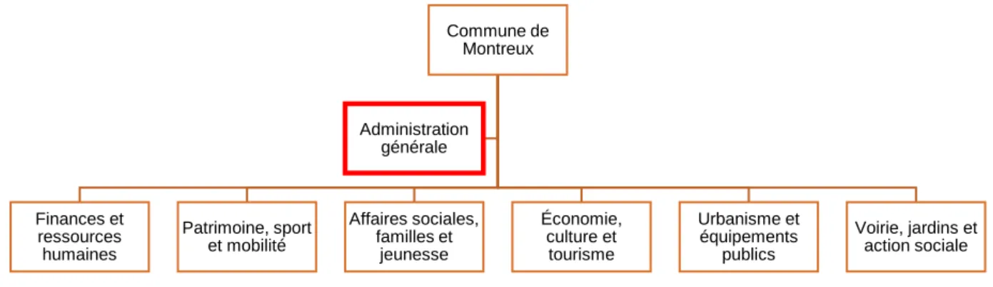 Figure 2 : Logo et armoiries de la Commune de Montreux 