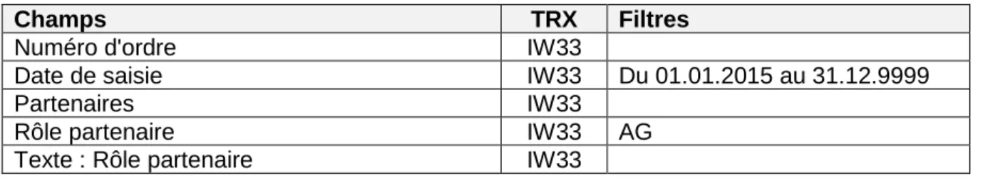 Tableau 7 : Champs pour la création de la Query « ANALYSE_OT_2 » 