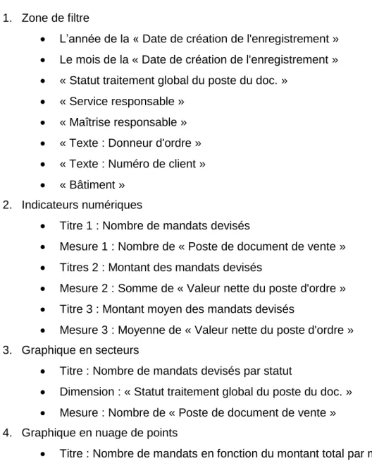 Tableau de bord 