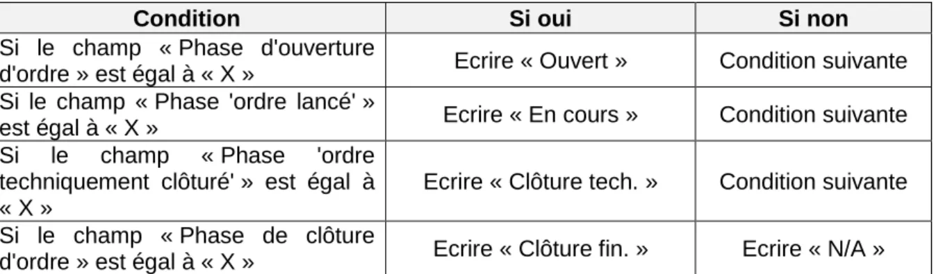 Tableau de bord 