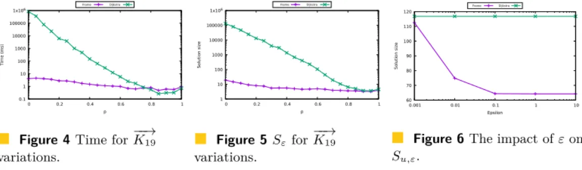 Figure 4 Time for −−→