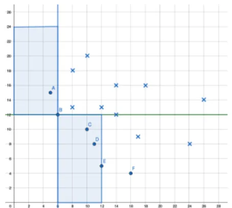 Figure 1 Pareto sets and Covering.