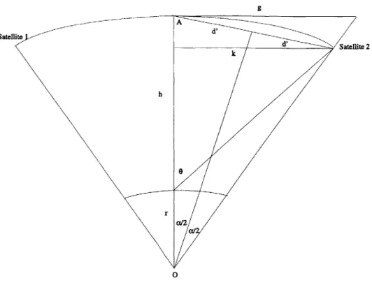 Figure  3-4:  Geometry  of  Two  Satellites  in  a  Plane