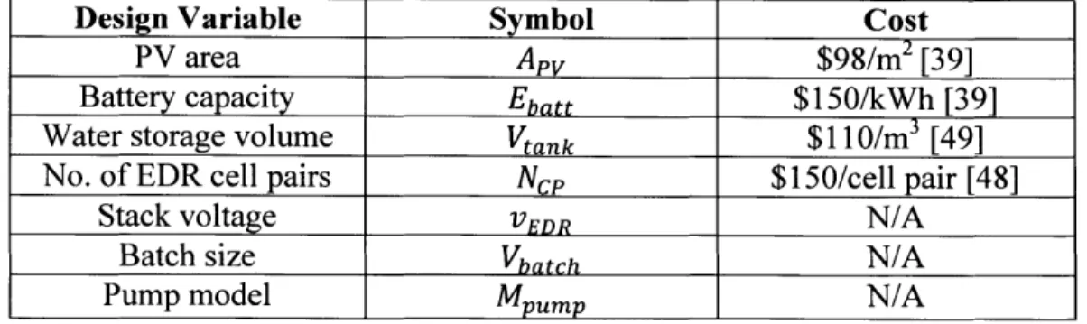 Table 2.  PV-EDR  Design  Variables