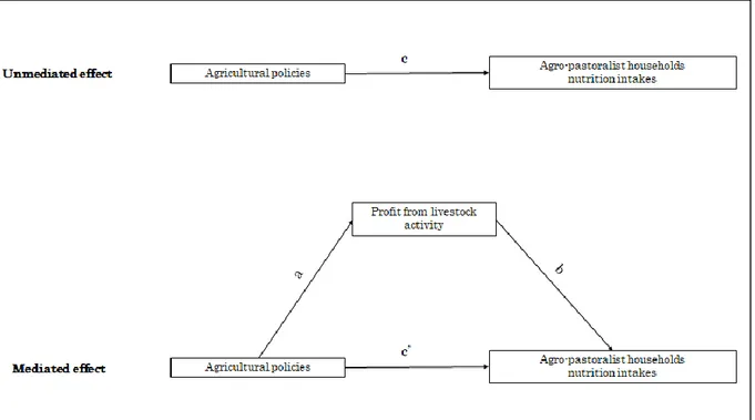 Figure 1: An illustration of our empirical strategy 