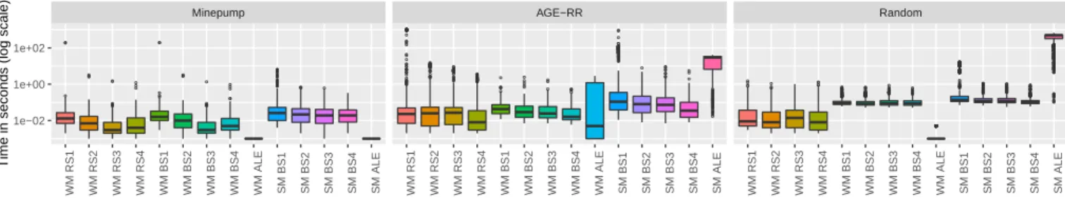 Fig. 1. Execution time of the equivalent mutant detection