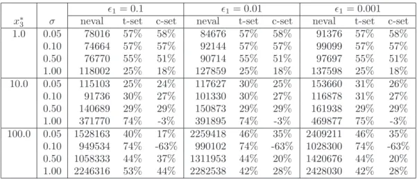 Table A.6: Training performance for the VBEAM problems (average strategy).