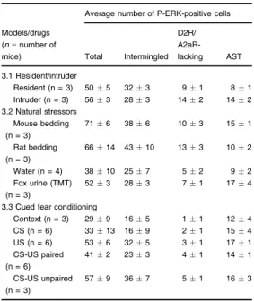 Table 4 Regulation of ERK phosphorylation in the TS by satiety and palatable signals