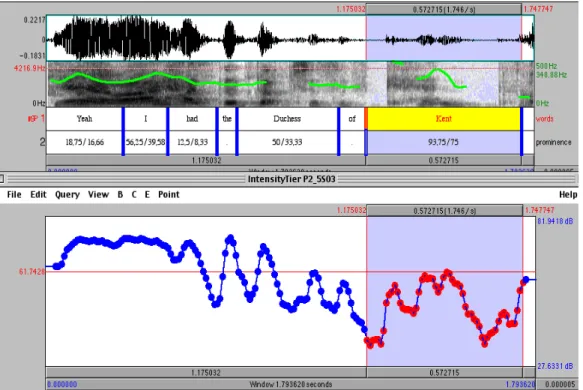 Figure 8: intensity dropping: sound file 7  Sound file 7: yeah I had the Duchess of Kent (VB) 