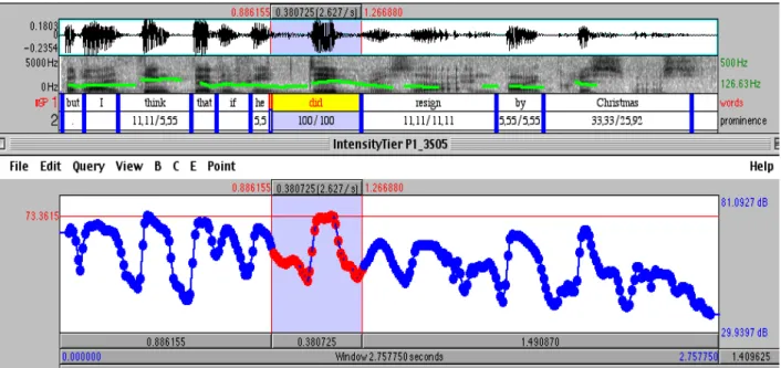 Figure 2: Sound file 5: oscillogram, spectrogam and F0 curve,with 2 tiers displaying the words  and the degree of emphasis in the first window