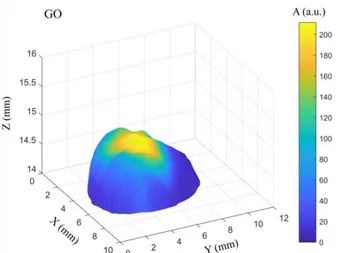 Fig. 10 – 3D reconstruction of tissue phantom with tumor cov- cov-ered by GO with concentration of 0.05 mg/ml 