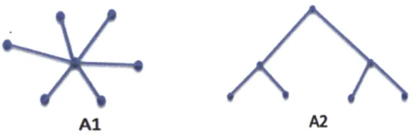 Figure 5:  Matrix Energy  Nodal  Structure Example E (A)  =  Z =  1- , where  cy  represents  the  ith  singular value