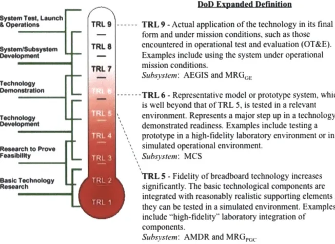 Figure  7:  TRL  Level  Definitions  (NASA  2004) and  Expanded  Definitions  (ASD  R&amp;E 2011)