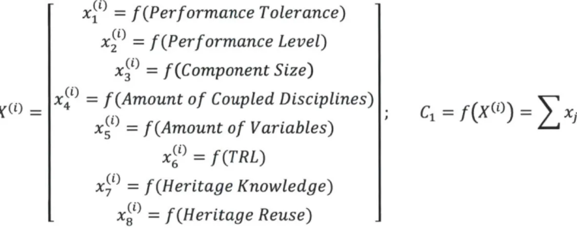 Table  4:  X-Vector  Summary  (Normalized  [0.,10]  Value  in Parenthesis)  for a possible total  Component  Complexity  score  of 80