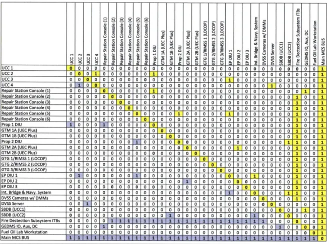 Table 7:  Binary  Adjacency  Matrix, ANIcs