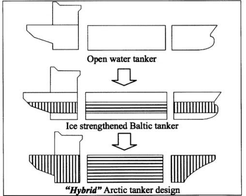 Figure  17:  Depiction  of  Strengthened  Structure for  &#34;Ice-strengthened&#34;