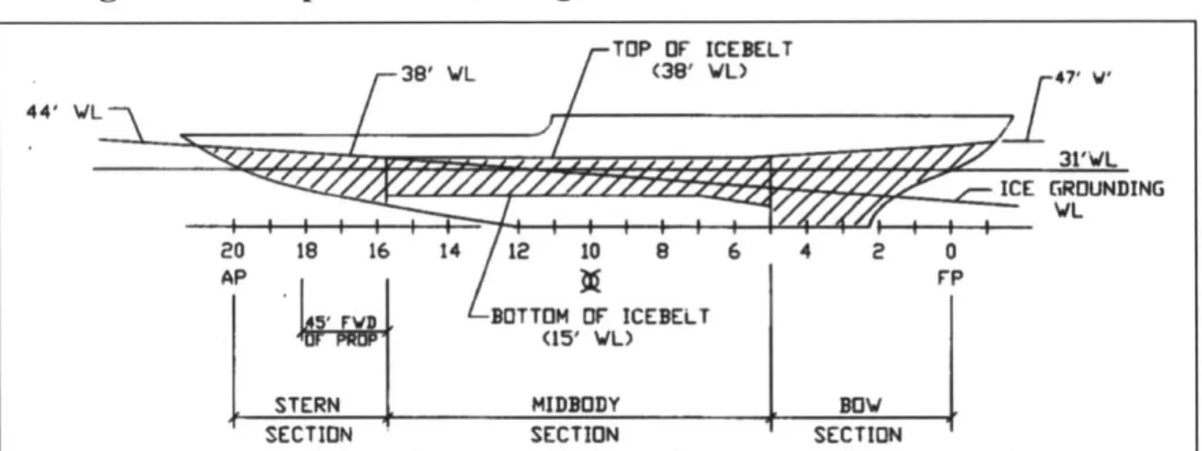 Figure  18:  Depiction  of Strengthened  Structure for Icebreakers