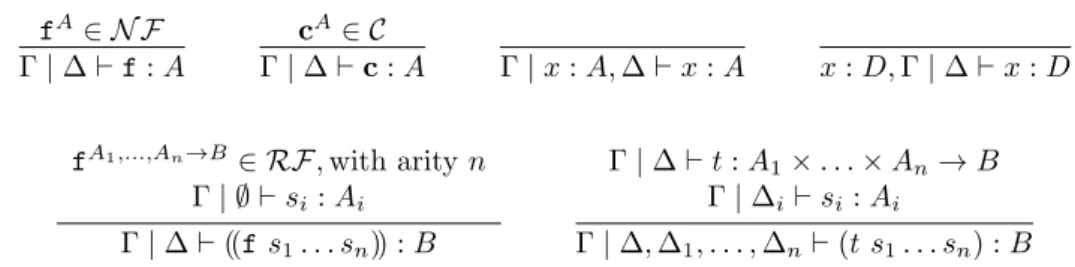 Figure 1: A Linear Type System for STTRS terms.
