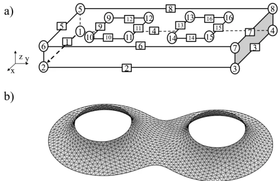 Figure 3.7: Surface Evolver simulation of a liquid “ring” connecting two cylinders.