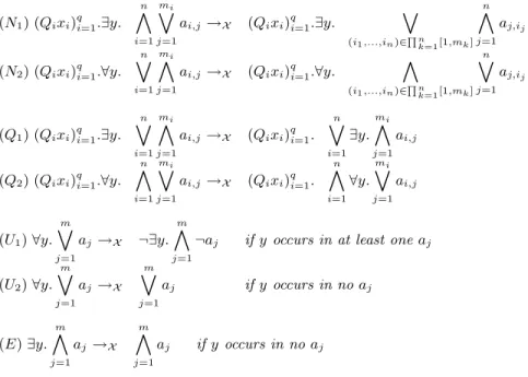 Fig. 1. Transformation rules for function-free formulae.