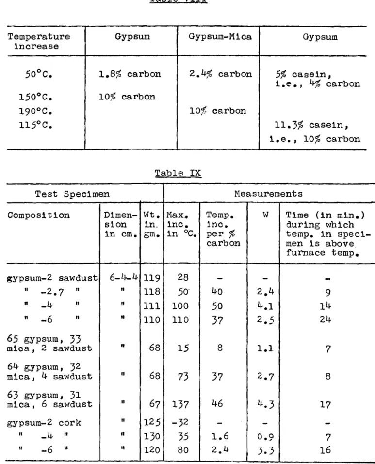 Table  VIII 