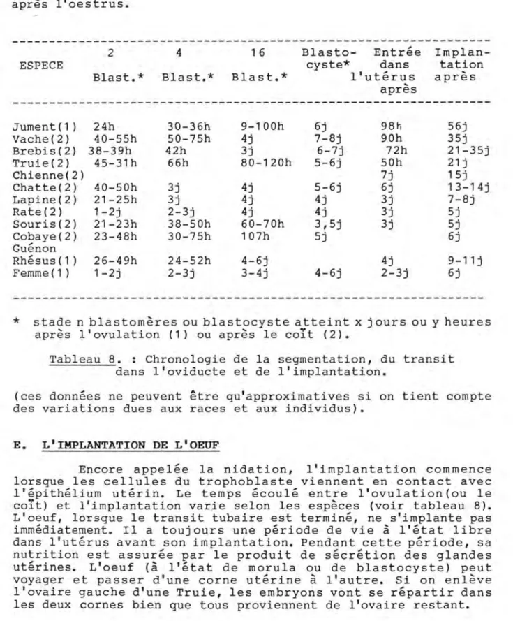 Tableau  8.  :  Chronologie  de  la  segmentation,  du  transit  dans  l'oviducte  et  de  l'implantation