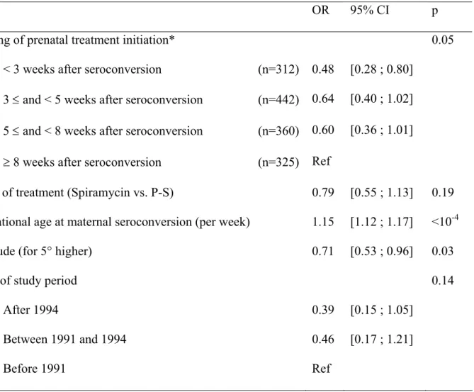 Table 2. Adjusted effect of the timing and type of prenatal treatment on the risk of mother to child transmission in European prenatal screening  centers in the sub-sample of treated mothers (N=1438 mothers, 398 infected fetus/children)
