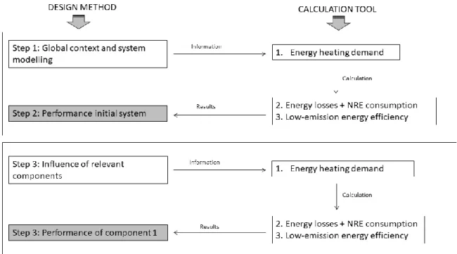 Figure 5 shows two examples on how the calculation tool is used within the method: 
