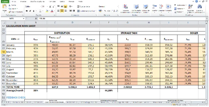 Figure 8. Screenshot of the MS Excel file created for the case study 