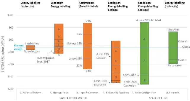 Figure 13. Results of the improvement potential analysis of individual relevant components