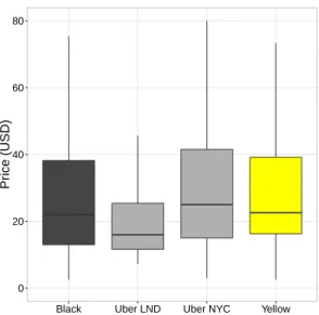 Fig. 4: User growth over time considering users with at least one query since install.