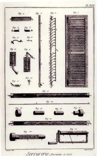 Figure 1- 17: Extrait d’une planche sur la  fabrication des persiennes. Diderot et d’Alembert