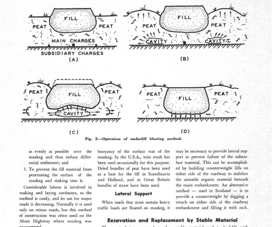 Fig.  2-Operation  of  undenfrll  blasting  method.