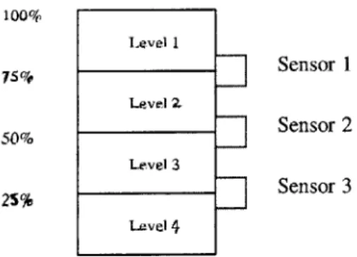 Figure 4.2:  Multi-sensor  array can  replace a  single  two-bit  sensor