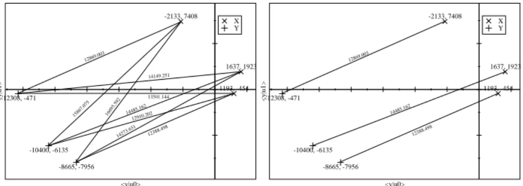 Fig. 5 shows a correlation bipartite graph with N m = 3, N c = 2 and its minimal cost perfect matching found by Hungarian method.