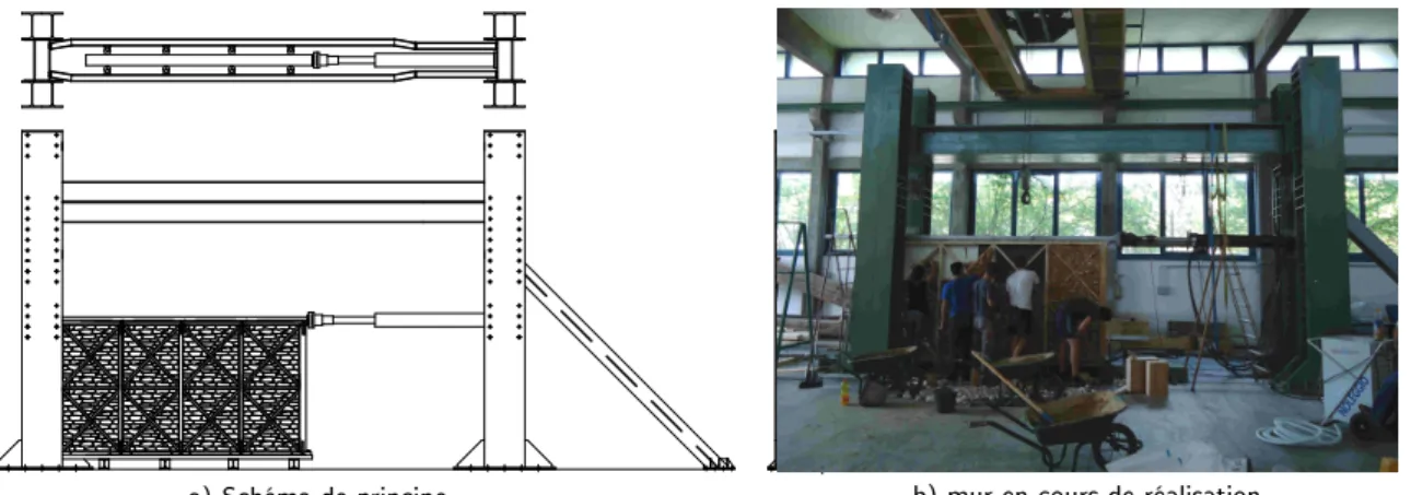 Figure 2.10  Banc d'essai du CNR-Ivalsa