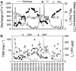 Fig. 3 Graphical representation of PCA results, including loadings plot for the input variables and scores plot for stations.