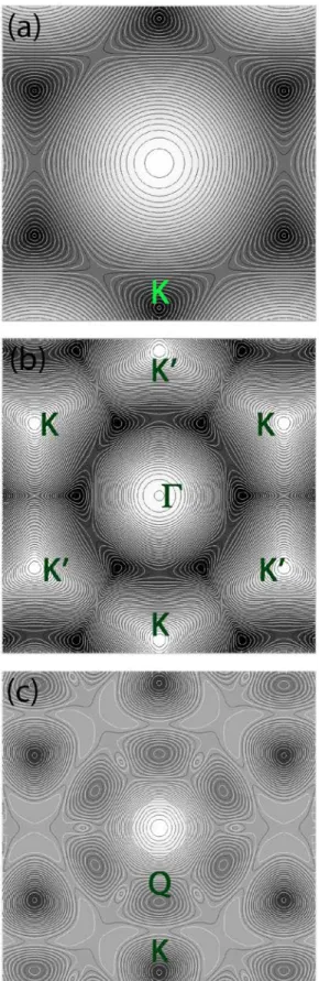 Figure 2 shows the time development of the  ρ ( x , y ; t )